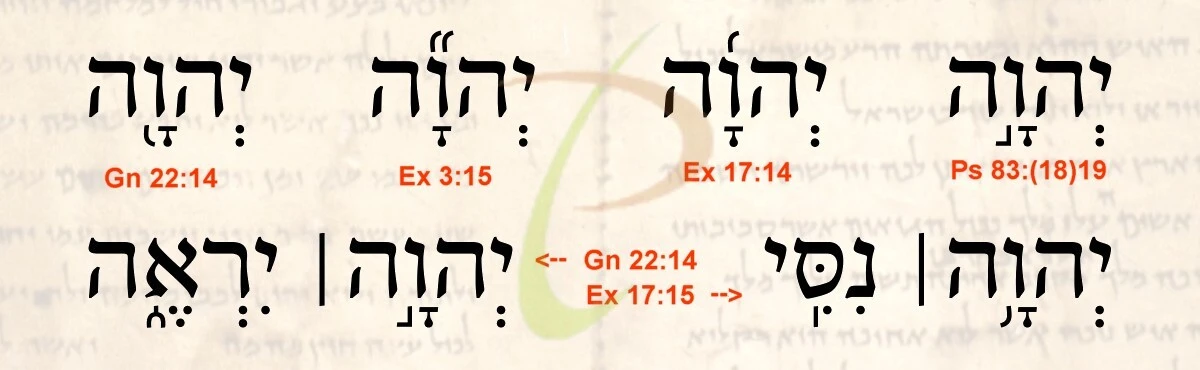 YHWH-Gn-22-14-Ex-3-15-Ex-17-15-Ps-83-19-YHWH-Jireh-Nissi